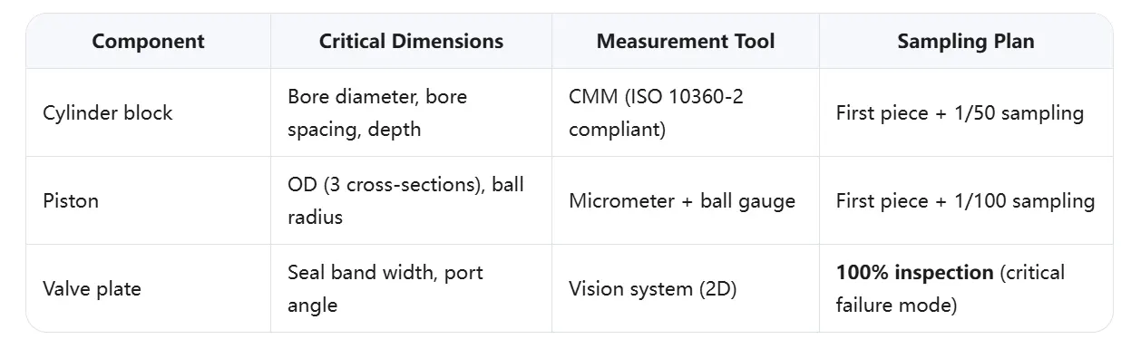 final-inspection-full-size-verification-piston-shoe-cylinder-block-valve-plate-set-plate-ball-guide.webp