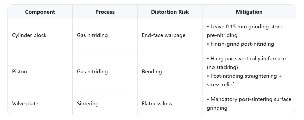 heat-treatment-distortion-control.webp