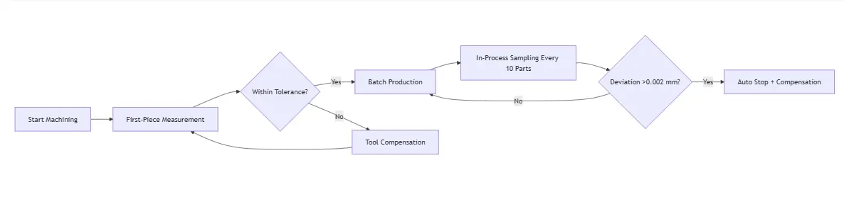 third-in-process-closed-loop-compensation-testing.webp