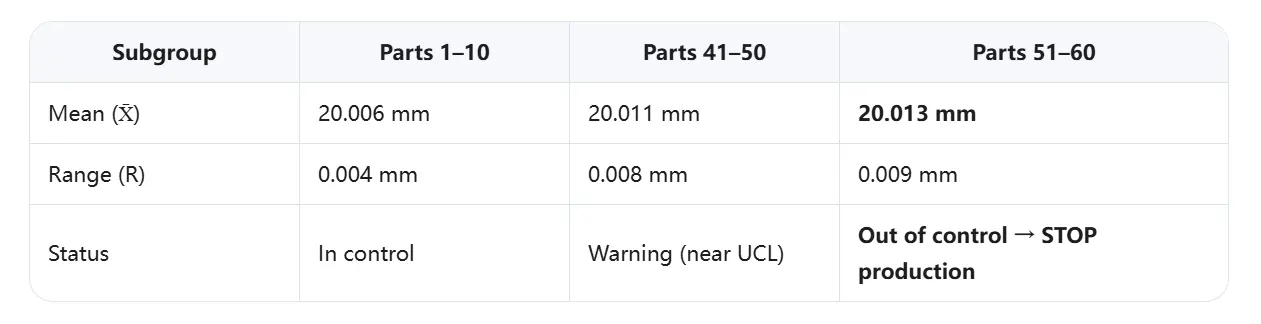 x-r-chart-for-cylinder-block-bore-diameter.webp